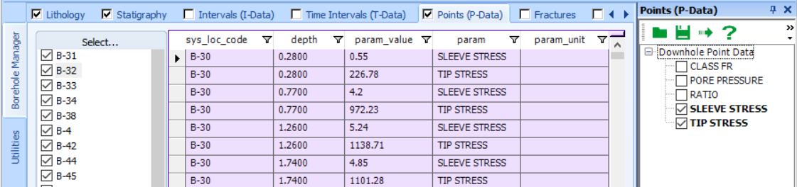 Points (P-Data) Results Points (P-Data) Results