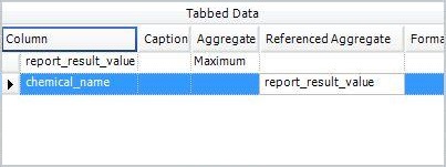 Tabbed Data with Maximum Report_Result_Values reference with Chemical_Name Tabbed Data with Maximum Report_Result_Values reference with Chemical_Name