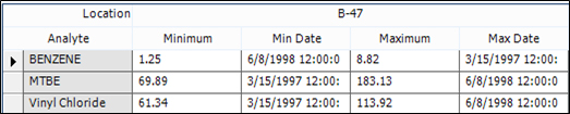Crosstab Report with Multiple Aggregates and Referenced Aggregates Crosstab Report with Multiple Aggregates and Referenced Aggregates