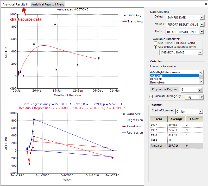 Figure 1: Trend Chart Form Figure 1: Trend Chart Form