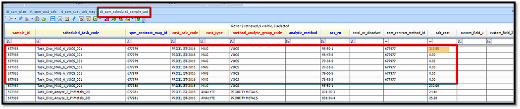 DT_SPM_SCHEDULED_SAMPLE_COST populated with Calculated Advanced Costs DT_SPM_SCHEDULED_SAMPLE_COST populated with Calculated Advanced Costs