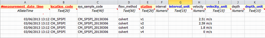 Example of Flow Measurement Tab in Flow EDD for the Culvert Method Example of Flow Measurement Tab in Flow EDD for the Culvert Method
