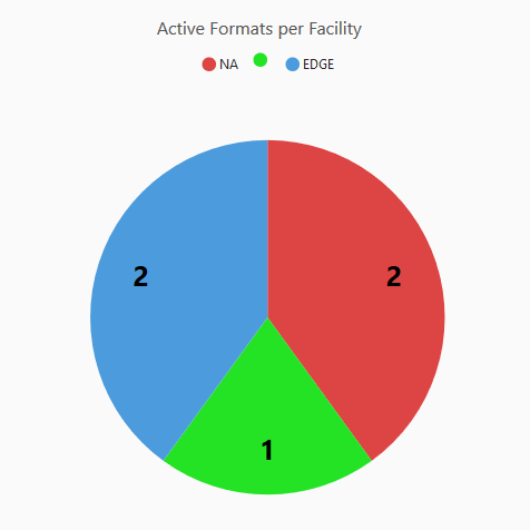 Active Formats Active Formats