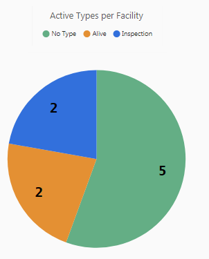 "Environmental" Form Type "Environmental" Form Type