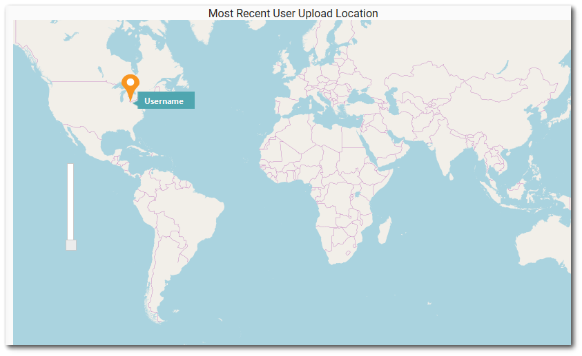 Latest User Latest User