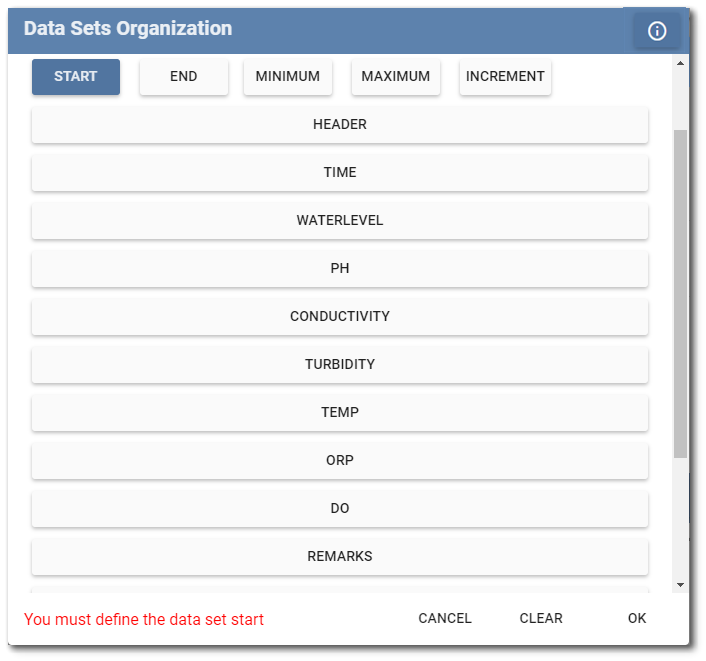 DataSet Organization DataSet Organization