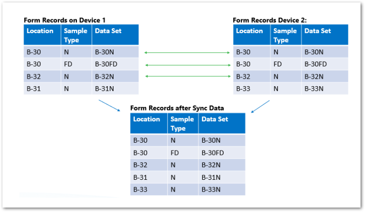 Col-Mobile_UniqueDataSet_Example