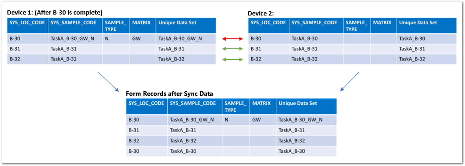 Col-Mobile_Volatile_UniqueDataSet_Example
