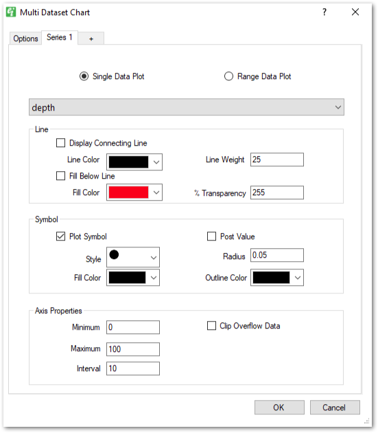 EI_Multi-Data-Chart-Series-Tab-Single-Data-Plot