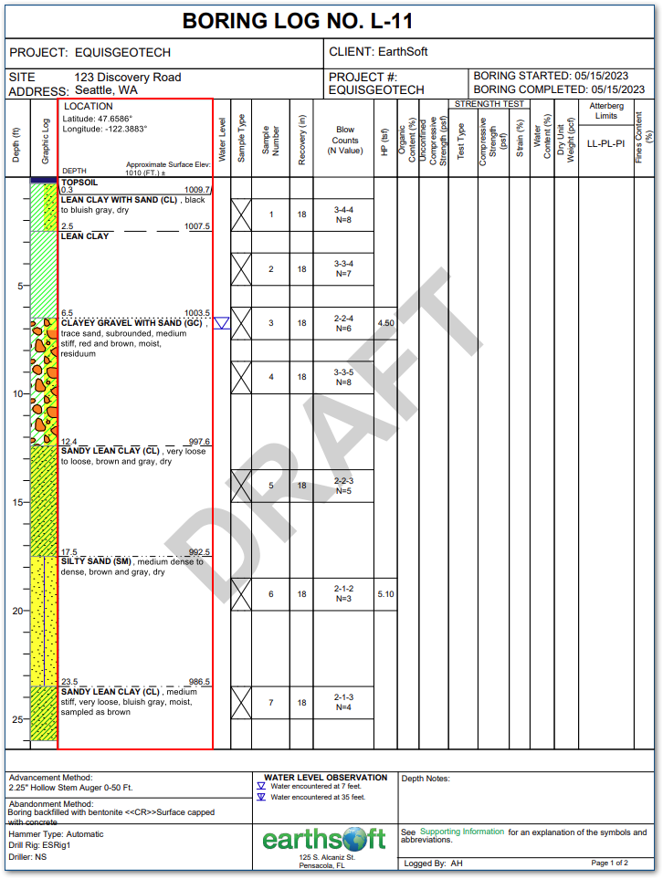 EI_top-boundary-line-BL-example