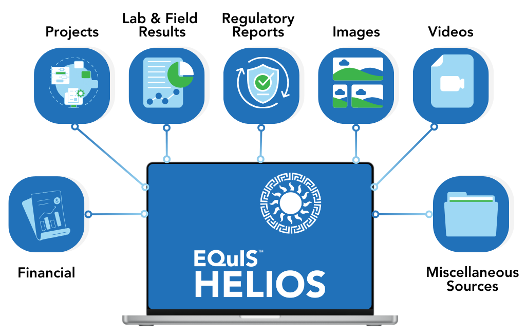 Helios Data Sources