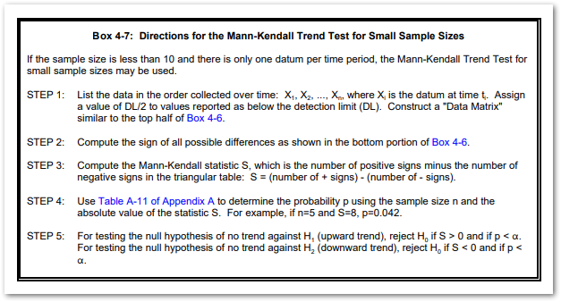 LIB-Mann-Kendall_Trend_Test