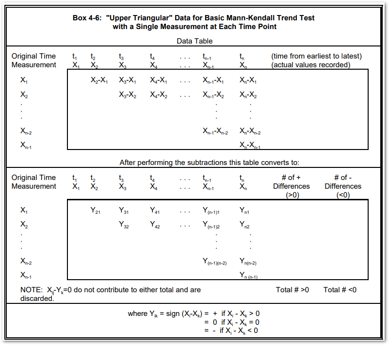 LIB-Mann-Kendall_Upper_Triangular_Data