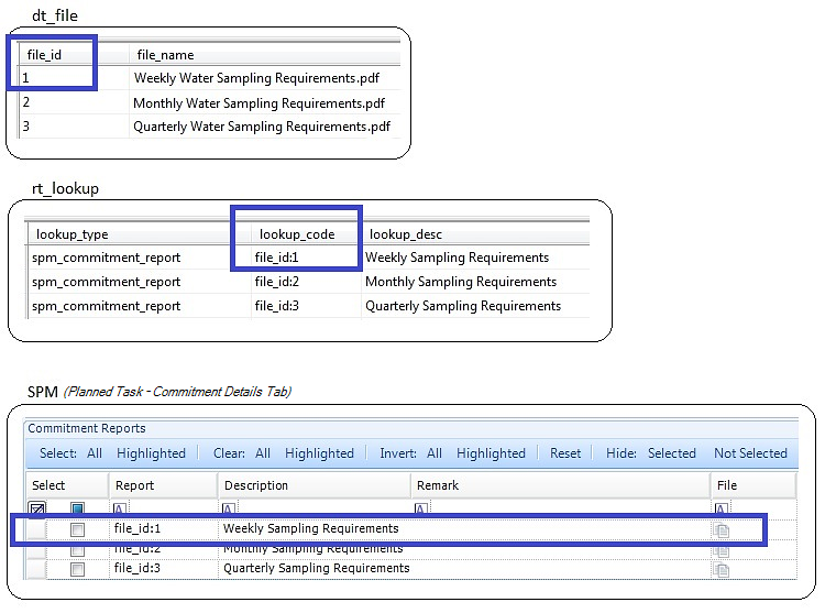 SPM_Associate-Commitment-Report